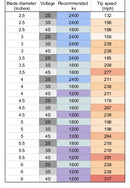 Repeat Robotics 2207 Battle Ready Ant Hubmotor