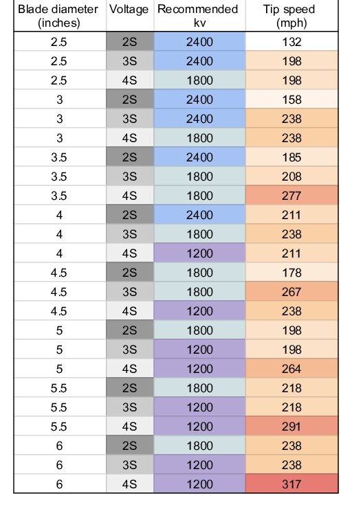 Repeat Robotics 2207 Battle Ready Hubmotor