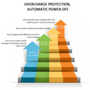 IMAX B3 Pro Compact Balance Charger 2S/3S