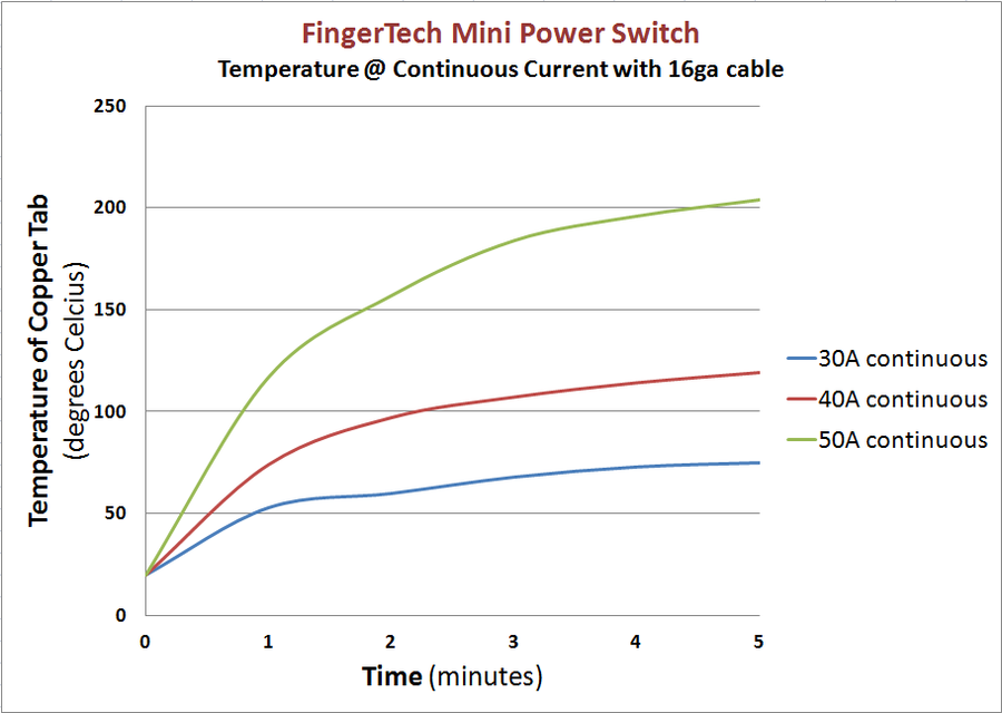FingerTech Mini Power Switch