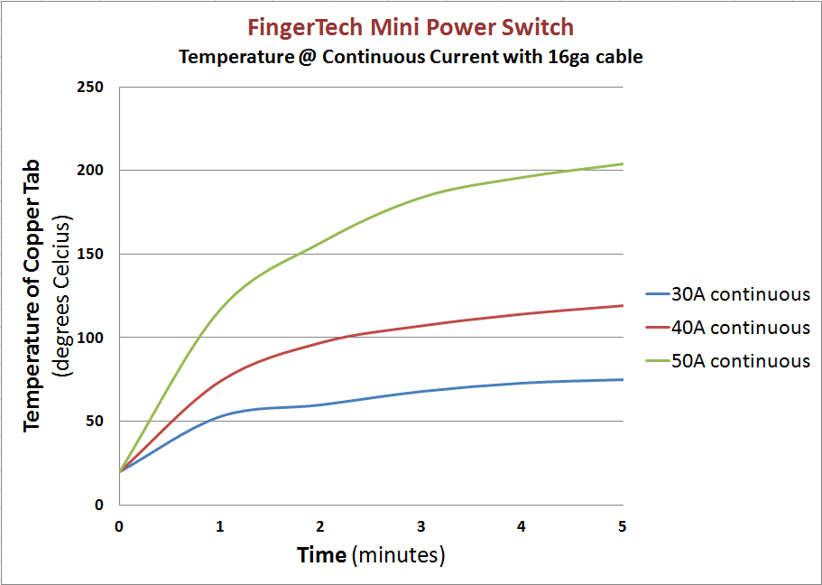 FingerTech Mini Power Switch
