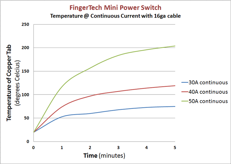 FingerTech Mini Power Switch