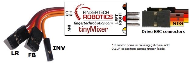 FingerTech tinyMixer